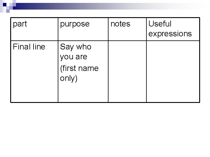 part purpose Final line Say who you are (first name only) notes Useful expressions