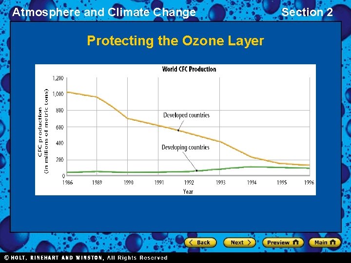 Atmosphere and Climate Change Protecting the Ozone Layer Section 2 