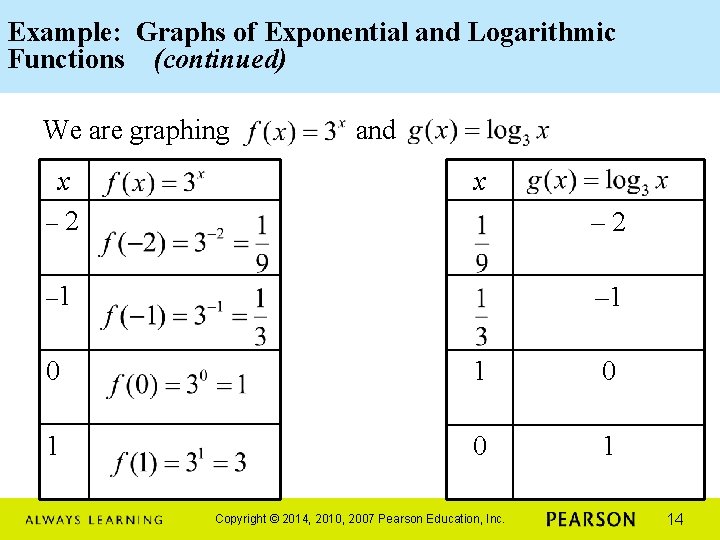 Example: Graphs of Exponential and Logarithmic Functions (continued) We are graphing x – 2