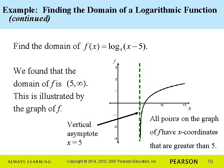 Example: Finding the Domain of a Logarithmic Function (continued) Find the domain of We