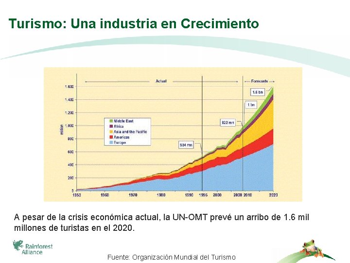 Turismo: Una industria en Crecimiento A pesar de la crisis económica actual, la UN-OMT
