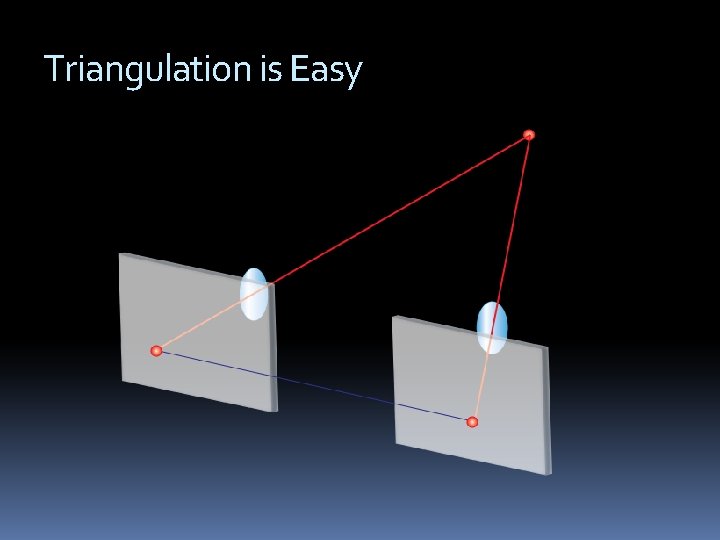 Triangulation is Easy 