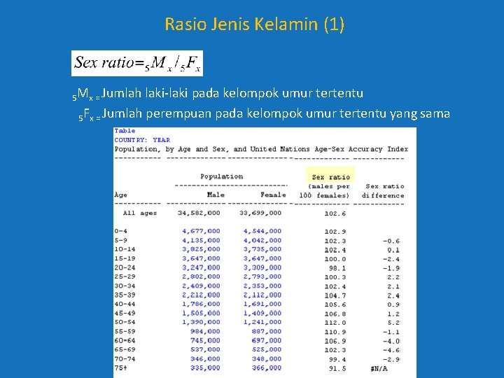 Rasio Jenis Kelamin (1) 5 Mx = Jumlah laki-laki pada kelompok umur tertentu 5 Rasio Jenis Kelamin (1) 5 Mx = Jumlah laki-laki pada kelompok umur tertentu 5