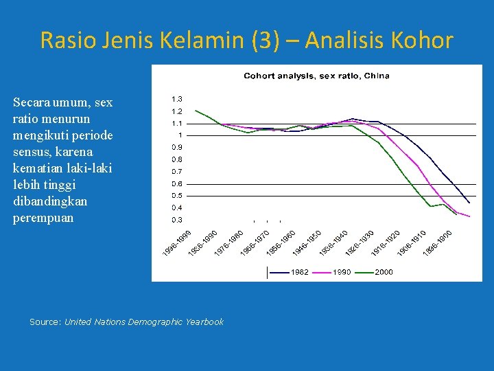 Rasio Jenis Kelamin (3) – Analisis Kohor Secara umum, sex ratio menurun mengikuti periode Rasio Jenis Kelamin (3) – Analisis Kohor Secara umum, sex ratio menurun mengikuti periode