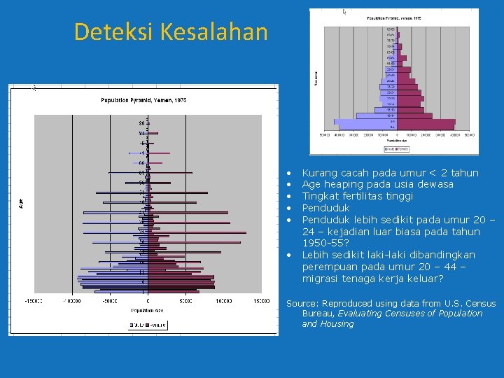 Deteksi Kesalahan • • • Kurang cacah pada umur < 2 tahun Age heaping Deteksi Kesalahan • • • Kurang cacah pada umur < 2 tahun Age heaping