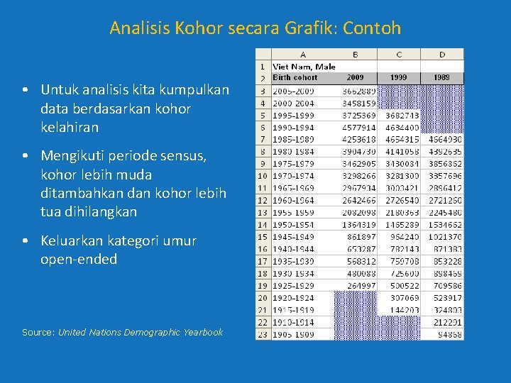 Analisis Kohor secara Grafik: Contoh • Untuk analisis kita kumpulkan data berdasarkan kohor kelahiran Analisis Kohor secara Grafik: Contoh • Untuk analisis kita kumpulkan data berdasarkan kohor kelahiran