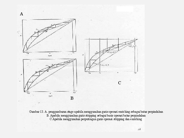 A C B Gambar 13. A. penggambaran stage apabila menggunakan garis operasi enriching sebagai