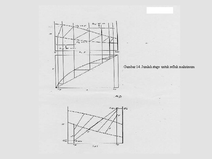 Gambar 14. Jumlah stage untuk refluk maksimum 