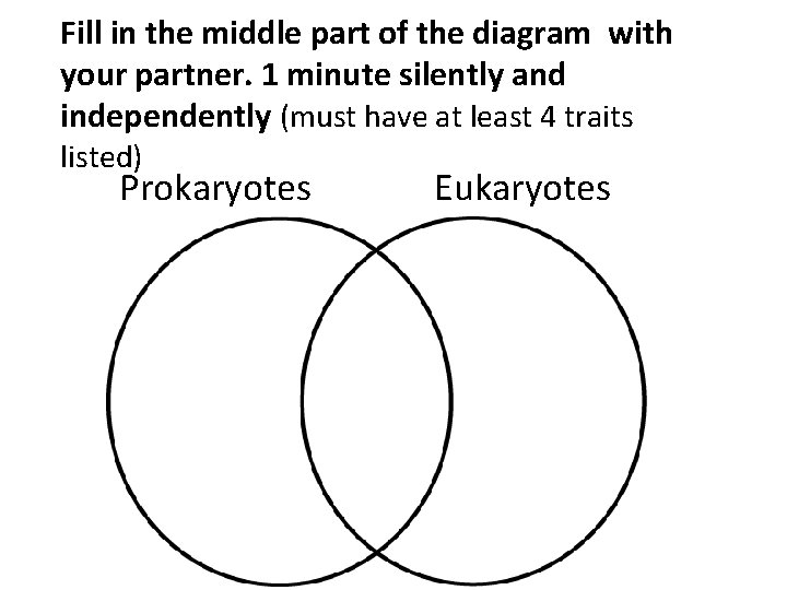 Fill in the middle part of the diagram with your partner. 1 minute silently