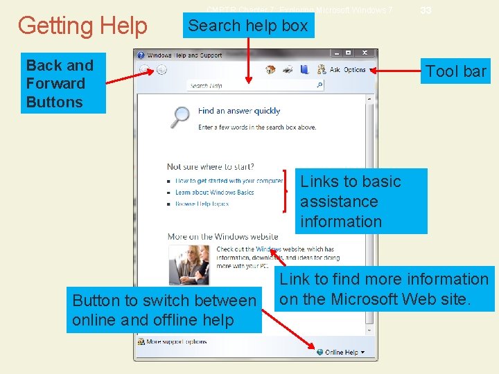 Getting Help CMPTR Chapter 7: Exploring Microsoft Windows 7 33 Search help box Back