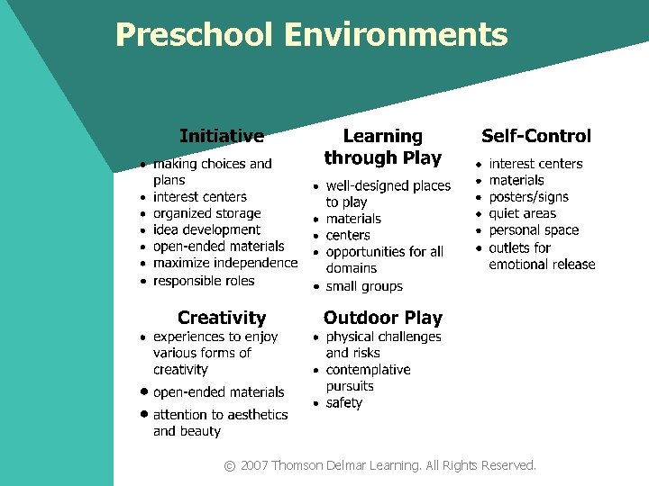 Preschool Environments © 2007 Thomson Delmar Learning. All Rights Reserved. 