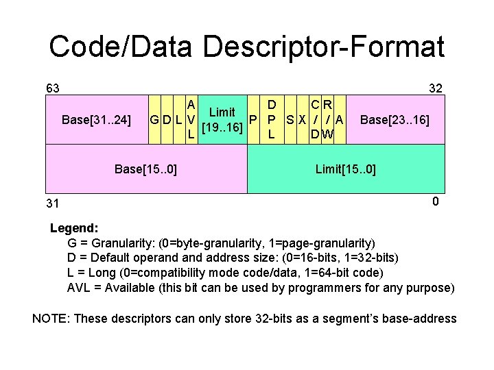 Code/Data Descriptor-Format 63 32 Base[31. . 24] A D CR Limit GD L V