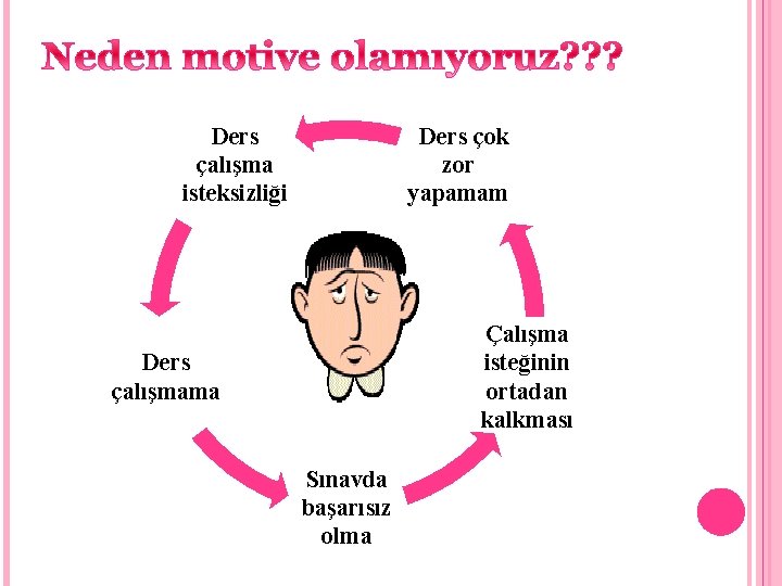 Ders çalışma isteksizliği Ders çok zor yapamam Çalışma isteğinin ortadan kalkması Ders çalışmama Sınavda