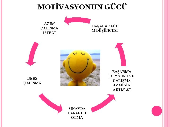 MOTİVASYONUN GÜCÜ AZİM ÇALIŞMA İSTEĞİ BAŞARACAĞI M DÜŞÜNCESİ BAŞARMA DUYGUSU VE ÇALIŞMA AZMİNİN ARTMASI