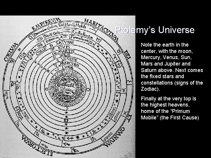 Ptolemy’s Universe Note the earth in the center, with the moon, Mercury, Venus, Sun,