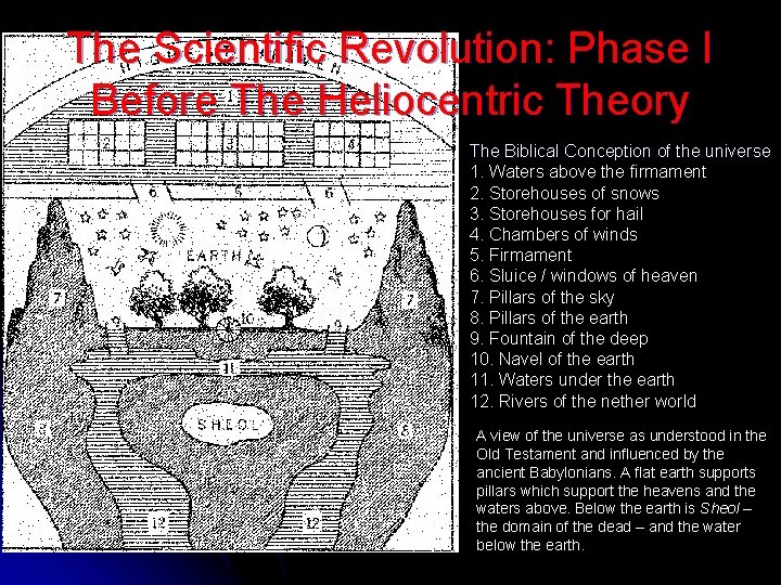 The Scientific Revolution: Phase I Before The Heliocentric Theory The Biblical Conception of the