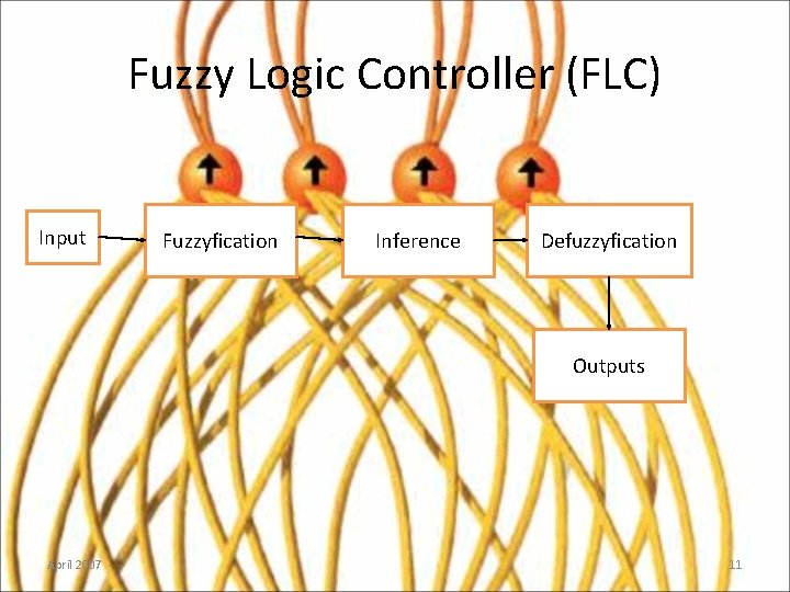 Fuzzy Logic Controller (FLC) Input Fuzzyfication Inference Defuzzyfication Outputs April 2007 11 