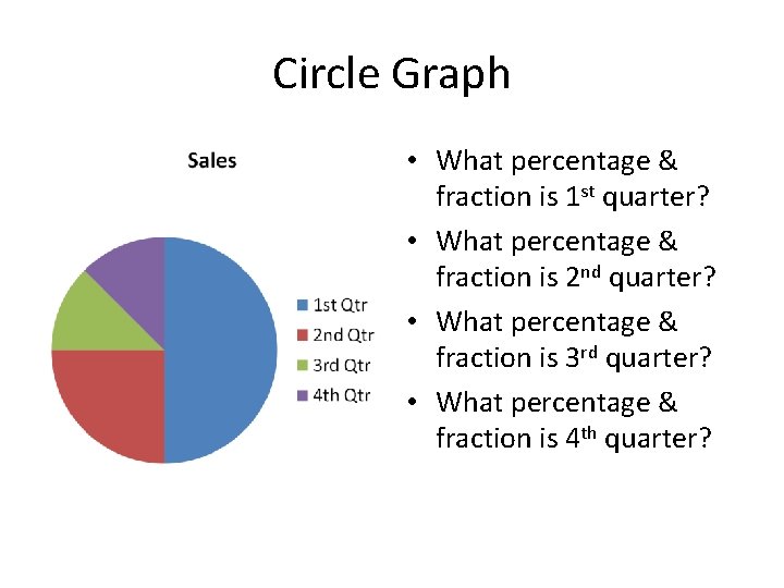 Circle Graph • What percentage & fraction is 1 st quarter? • What percentage