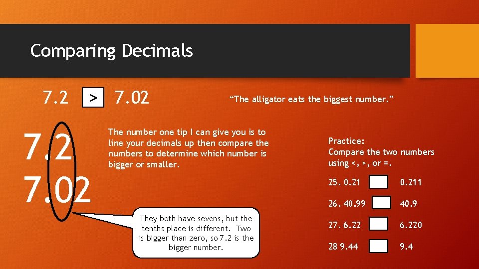 Comparing Decimals 7. 2 > 7. 2 7. 02 “The alligator eats the biggest