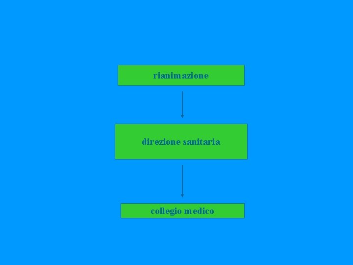 rianimazione direzione sanitaria collegio medico 