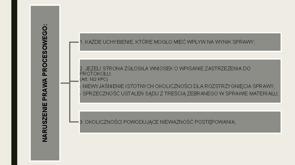 NARUSZENIE PRAWA PROCESOWEGO: 1. KAŻDE UCHYBIENIE, KTÓRE MOGŁO MIEĆ WPŁYW NA WYNIK SPRAWY; 2.