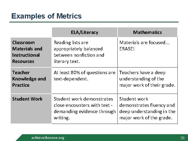 Examples of Metrics ELA/Literacy Mathematics Classroom Materials and Instructional Resources Reading lists are appropriately Examples of Metrics ELA/Literacy Mathematics Classroom Materials and Instructional Resources Reading lists are appropriately