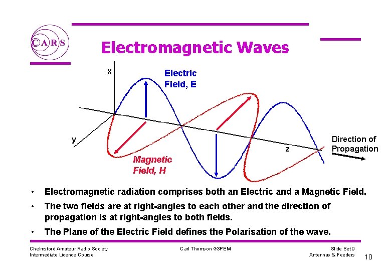 Electromagnetic Waves x Electric Field, E y Direction of Propagation z Magnetic Field, H