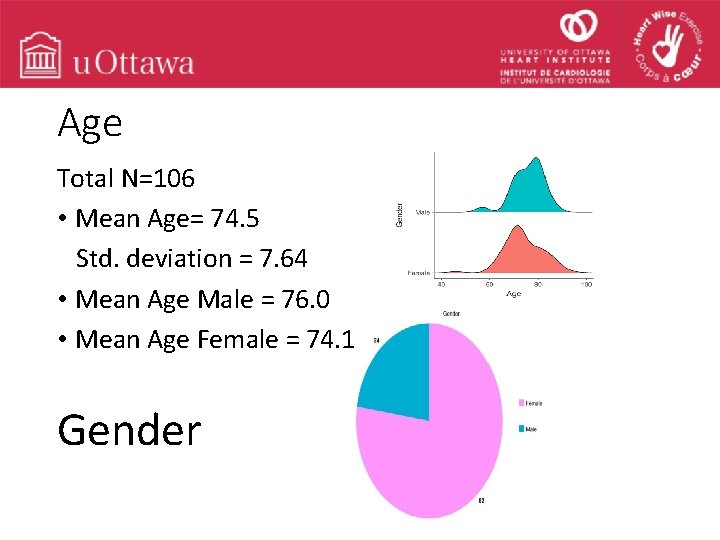 Age Total N=106 • Mean Age= 74. 5 Std. deviation = 7. 64 •