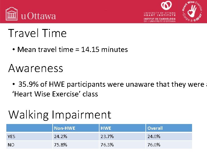 Travel Time • Mean travel time = 14. 15 minutes Awareness • 35. 9%