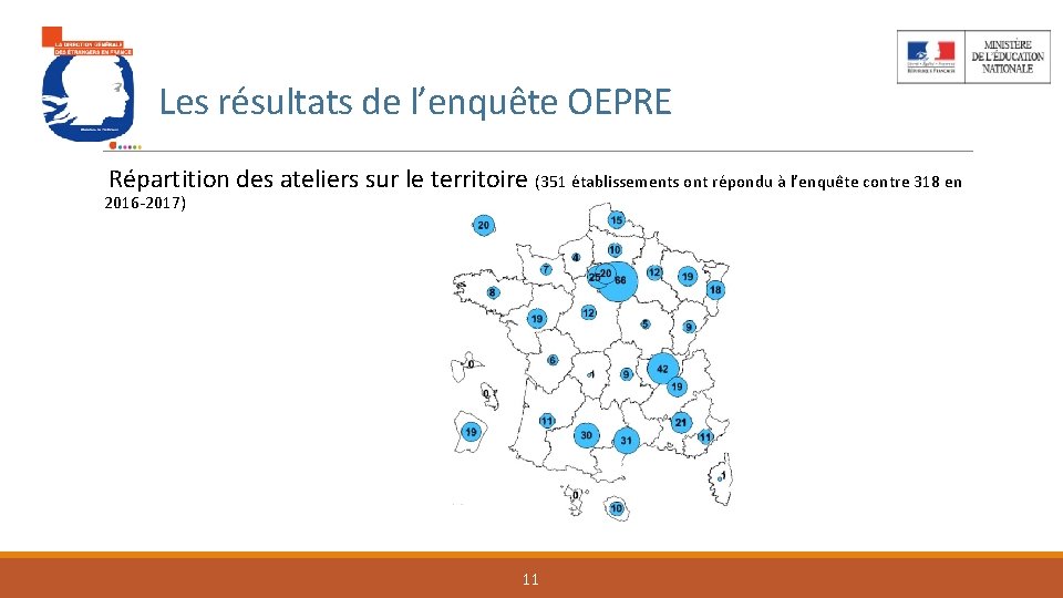 Les résultats de l’enquête OEPRE Répartition des ateliers sur le territoire (351 établissements ont