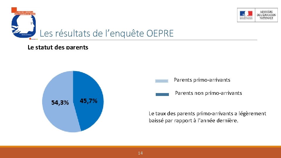 Les résultats de l’enquête OEPRE Le statut des parents Pa r Parents primo-arrivants Parents