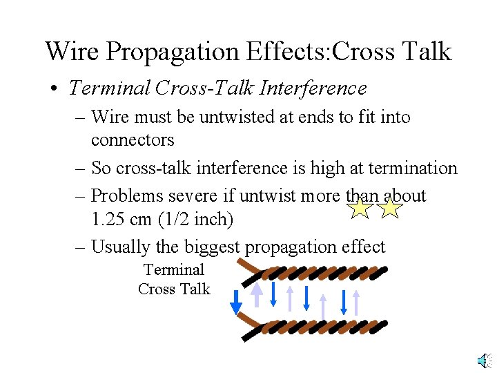 Wire Propagation Effects: Cross Talk • Terminal Cross-Talk Interference – Wire must be untwisted