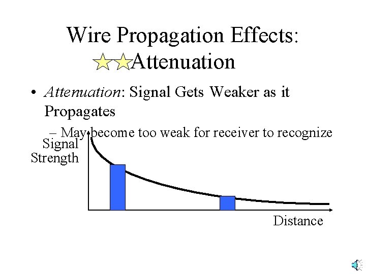 Wire Propagation Effects: Attenuation • Attenuation: Signal Gets Weaker as it Propagates – May