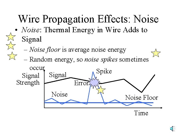 Wire Propagation Effects: Noise • Noise: Thermal Energy in Wire Adds to Signal –