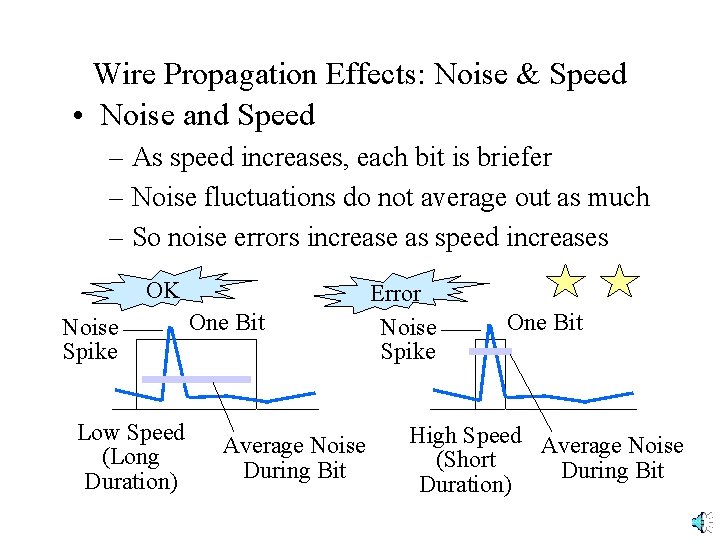 Wire Propagation Effects: Noise & Speed • Noise and Speed – As speed increases,