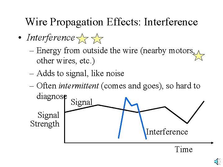 Wire Propagation Effects: Interference • Interference – Energy from outside the wire (nearby motors,