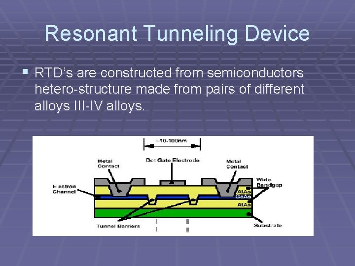 Resonant Tunneling Device § RTD’s are constructed from semiconductors hetero-structure made from pairs of Resonant Tunneling Device § RTD’s are constructed from semiconductors hetero-structure made from pairs of