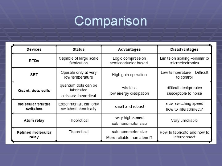 Comparison Comparison
