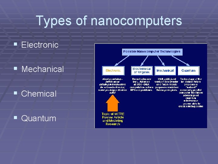 Types of nanocomputers § Electronic § Mechanical § Chemical § Quantum Types of nanocomputers § Electronic § Mechanical § Chemical § Quantum