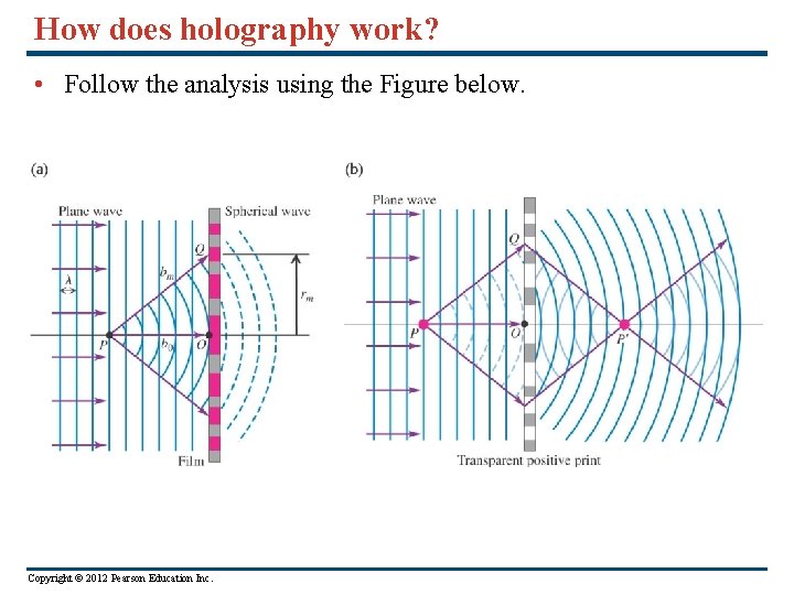 How does holography work? • Follow the analysis using the Figure below. Copyright ©