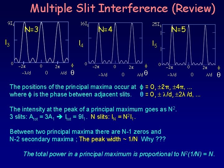 Multiple Slit Interference (Review) 9 I 1 16 I 1 N=3 I 3 25