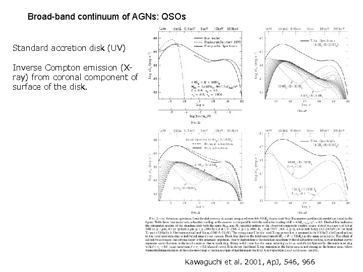 Broad-band continuum of AGNs: QSOs Standard accretion disk (UV) Inverse Compton emission (Xray) from