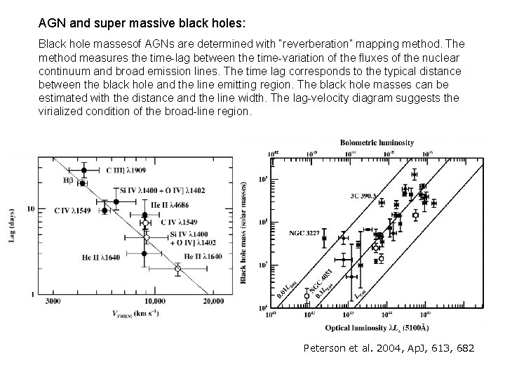 AGN and super massive black holes: Black hole massesof AGNs are determined with “reverberation”