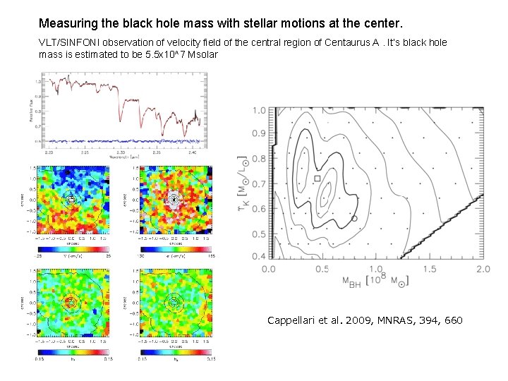 Measuring the black hole mass with stellar motions at the center. VLT/SINFONI observation of