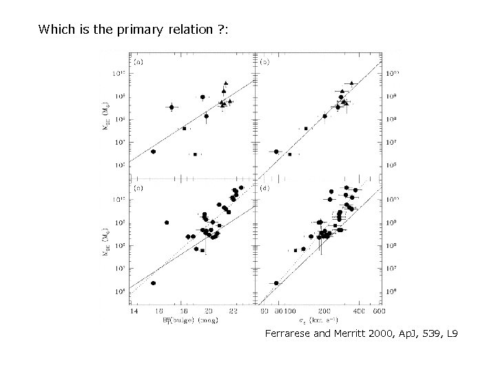 Which is the primary relation ? : Ferrarese and Merritt 2000, Ap. J, 539,