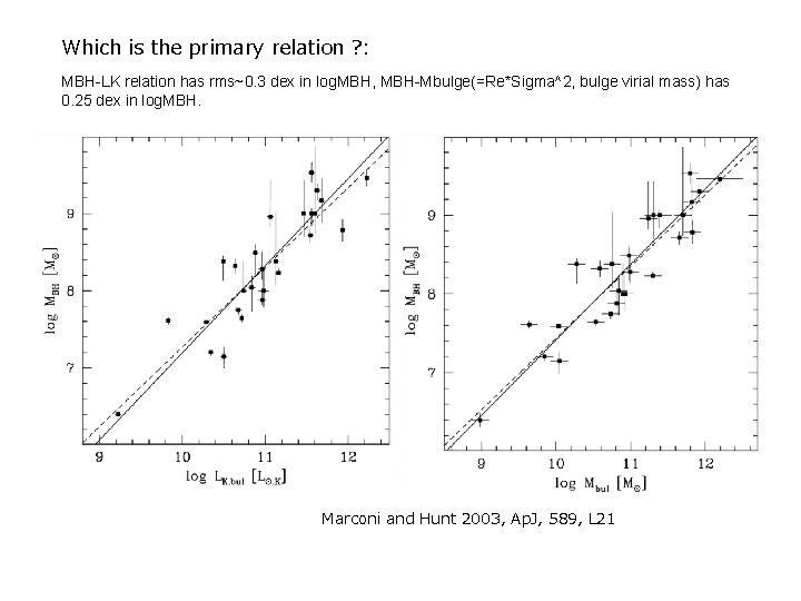 Which is the primary relation ? : MBH-LK relation has rms~0. 3 dex in