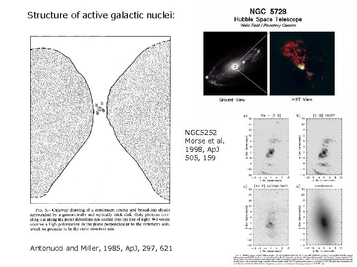 Structure of active galactic nuclei: NGC 5252 Morse et al. 1998, Ap. J 505,