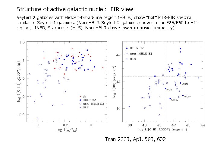 Structure of active galactic nuclei: FIR view Seyfert 2 galaxies with Hidden-broad-line region (HBLR)