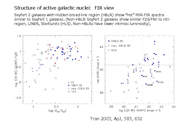 Structure of active galactic nuclei: FIR view Seyfert 2 galaxies with Hidden-broad-line region (HBLR)