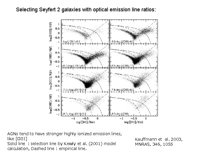 Selecting Seyfert 2 galaxies with optical emission line ratios: AGNs tend to have stronger